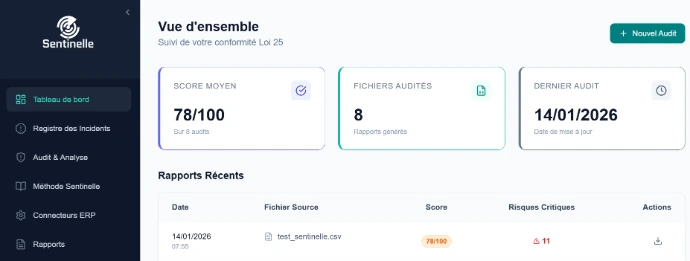 Sentinelle - capture d'écran du tableau de bord